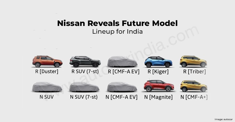  Nissan Reveals Future Model Lineup for India