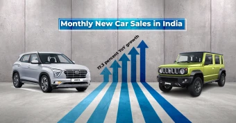 Monthly New Car Sales in India: A Comprehensive Overview