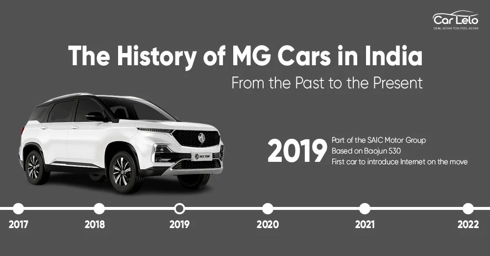 The History of MG Cars in India: From the Past to the Present