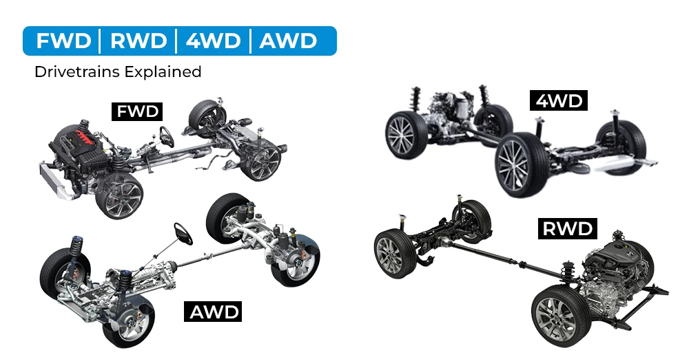 FWD, RWD, 4WD, AWD: Drivetrains Explained