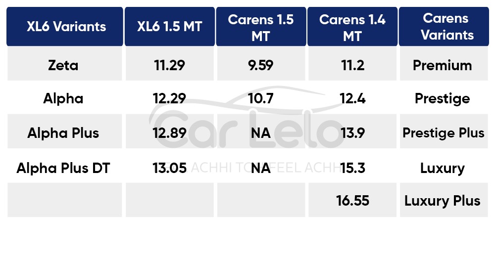 XL6 vs carens Comparison
