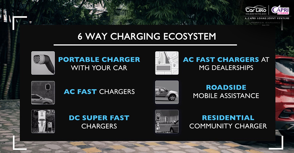 MG ZS EV charging option