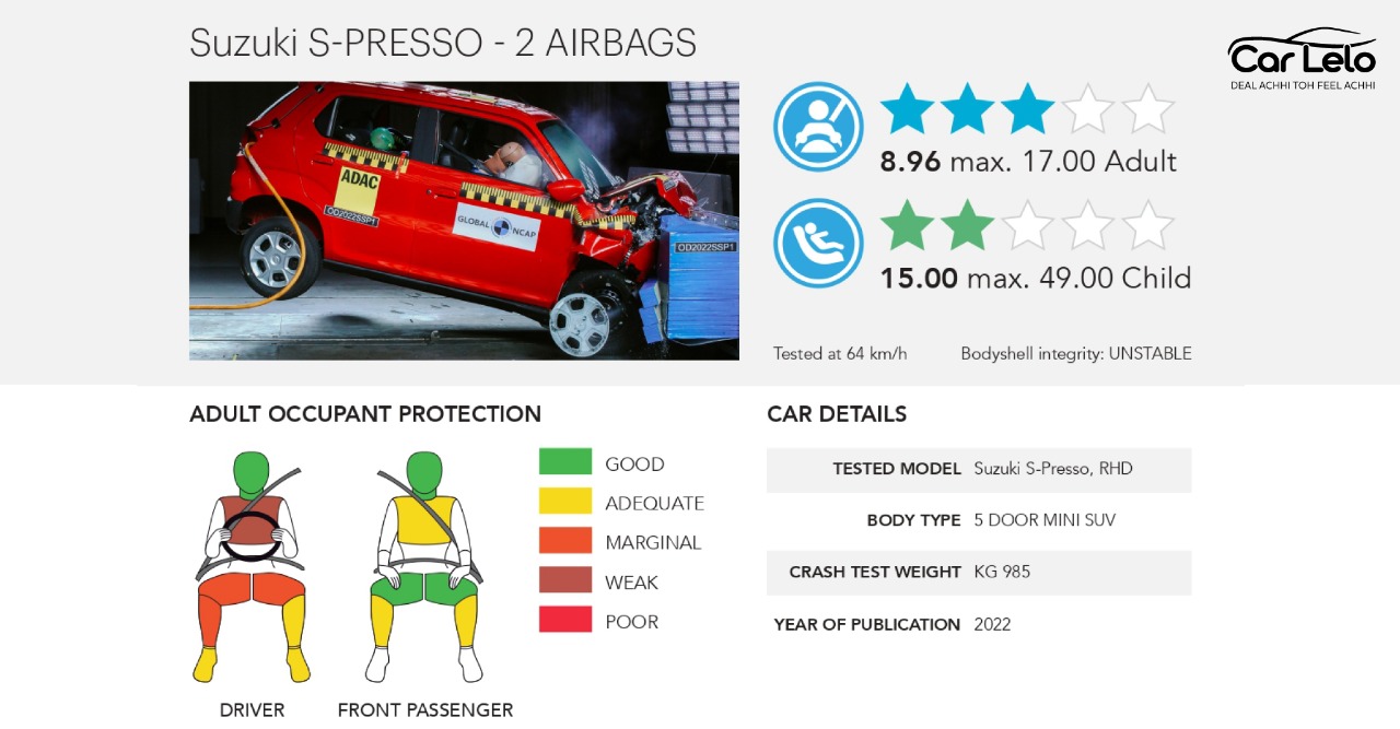 3 Star Safety Rating Global NCAP: