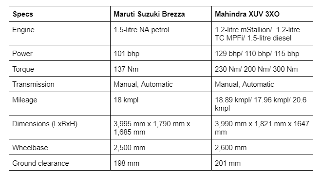 mahindra xuv 3xo vs brezza specifications