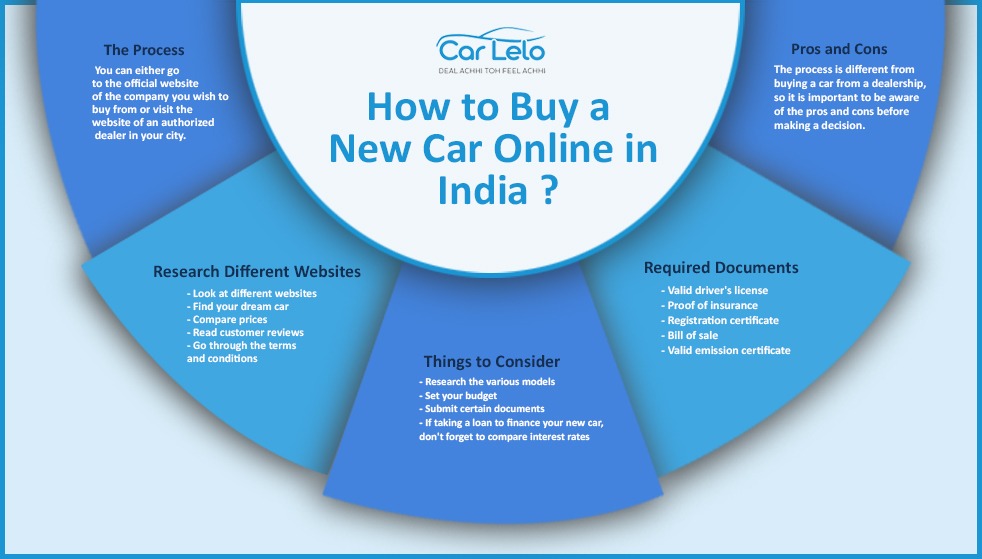 Buy . Online India