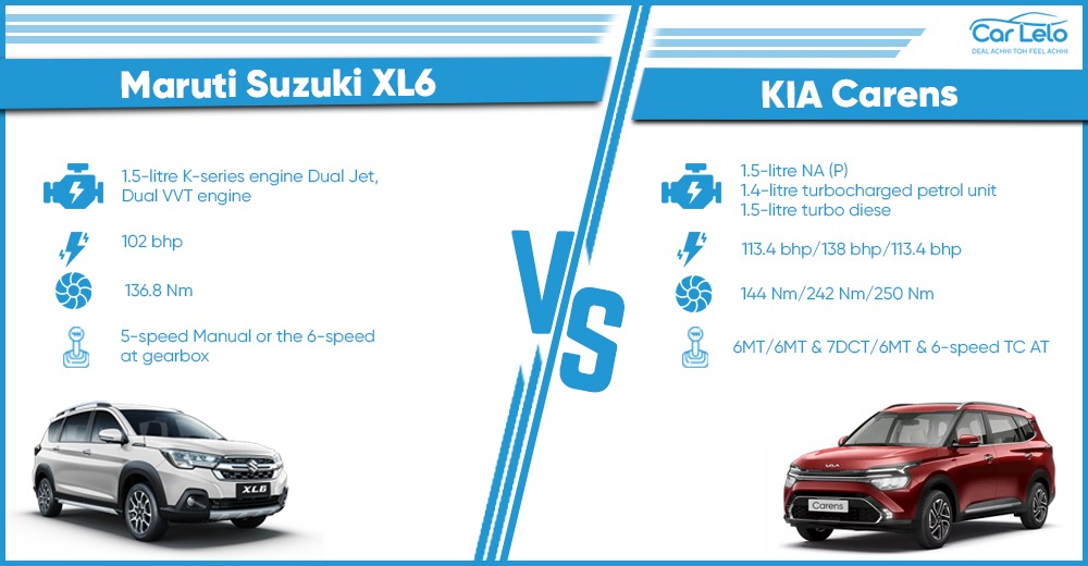 Kia carens vs XL6
