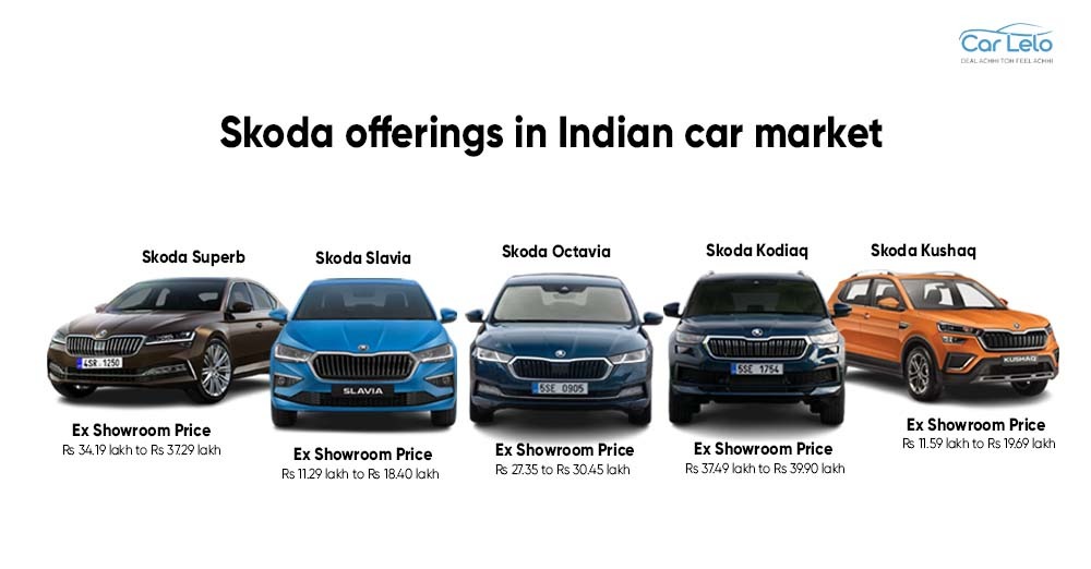 Skoda Model in India