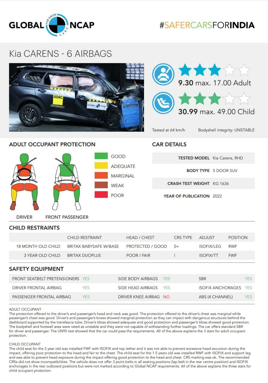 3 Star Global NCAP Rating