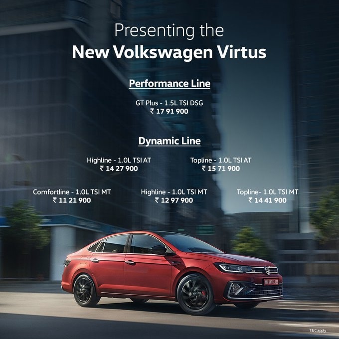 All-New Volkswagen Virtus: Variant Wise Pricing